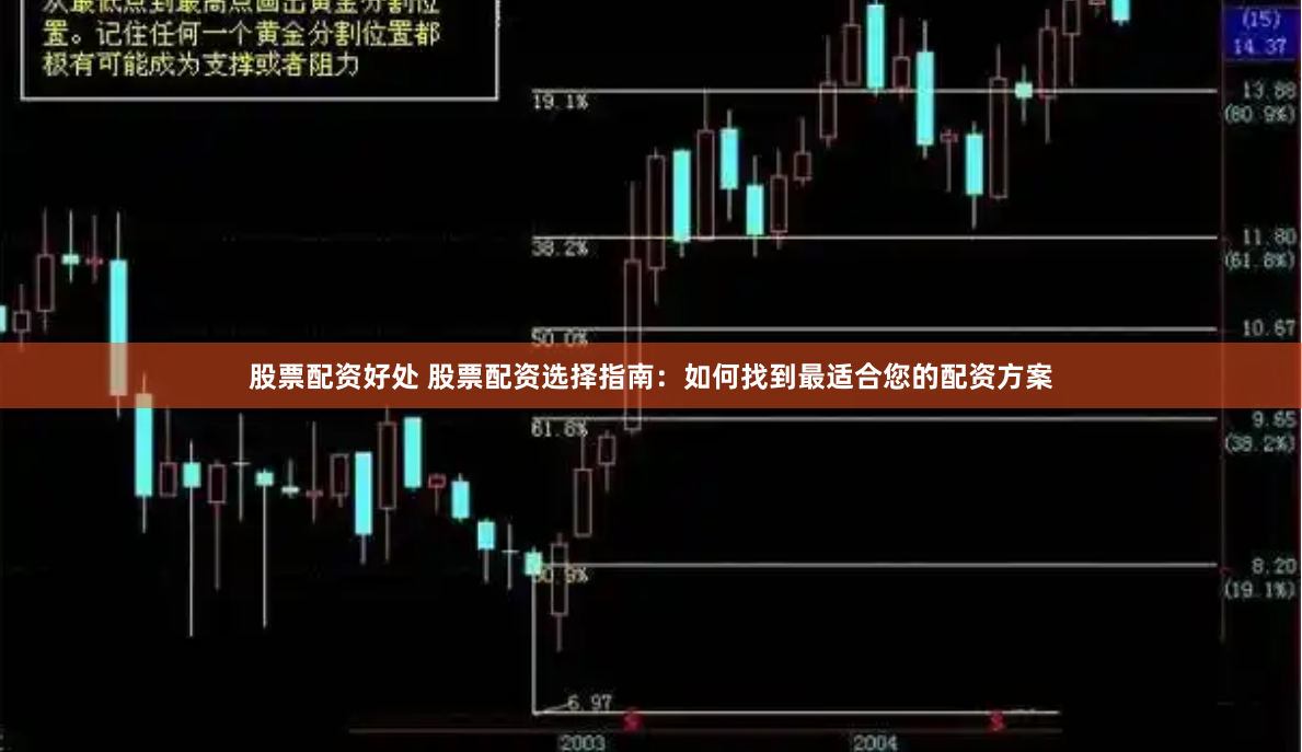 股票配资好处 股票配资选择指南：如何找到最适合您的配资方案