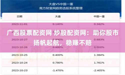 广西股票配资网 炒股配资网：助你股市扬帆起航，稳赚不赔